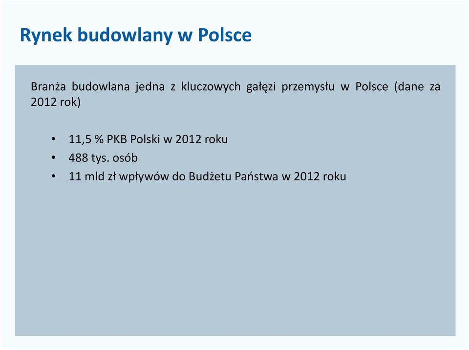 2012 rok) 11,5 % PKB Polski w 2012 roku 488 tys.