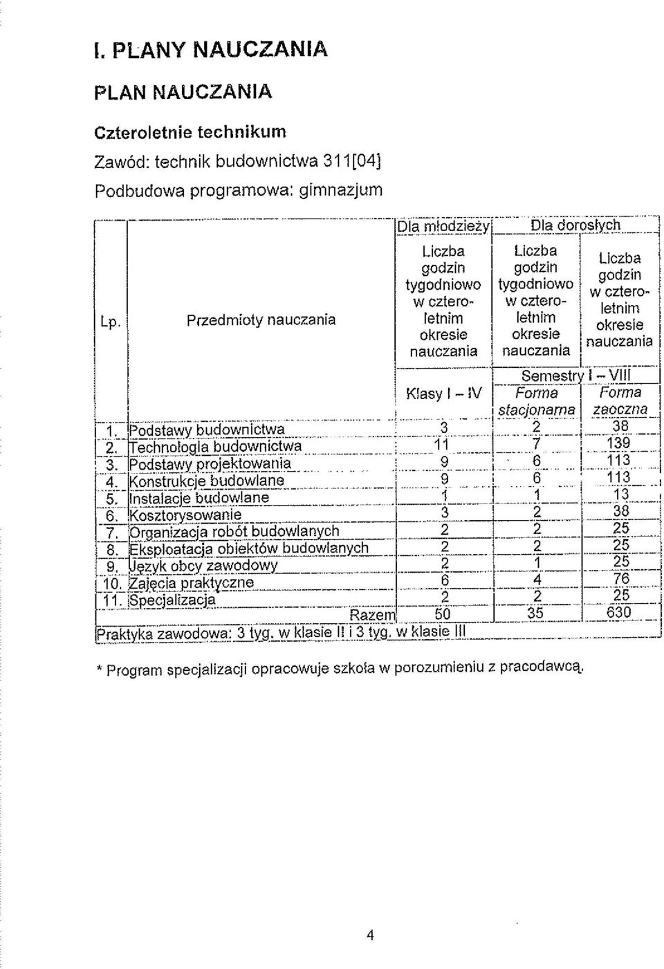 programowa: gimnazjum LP.