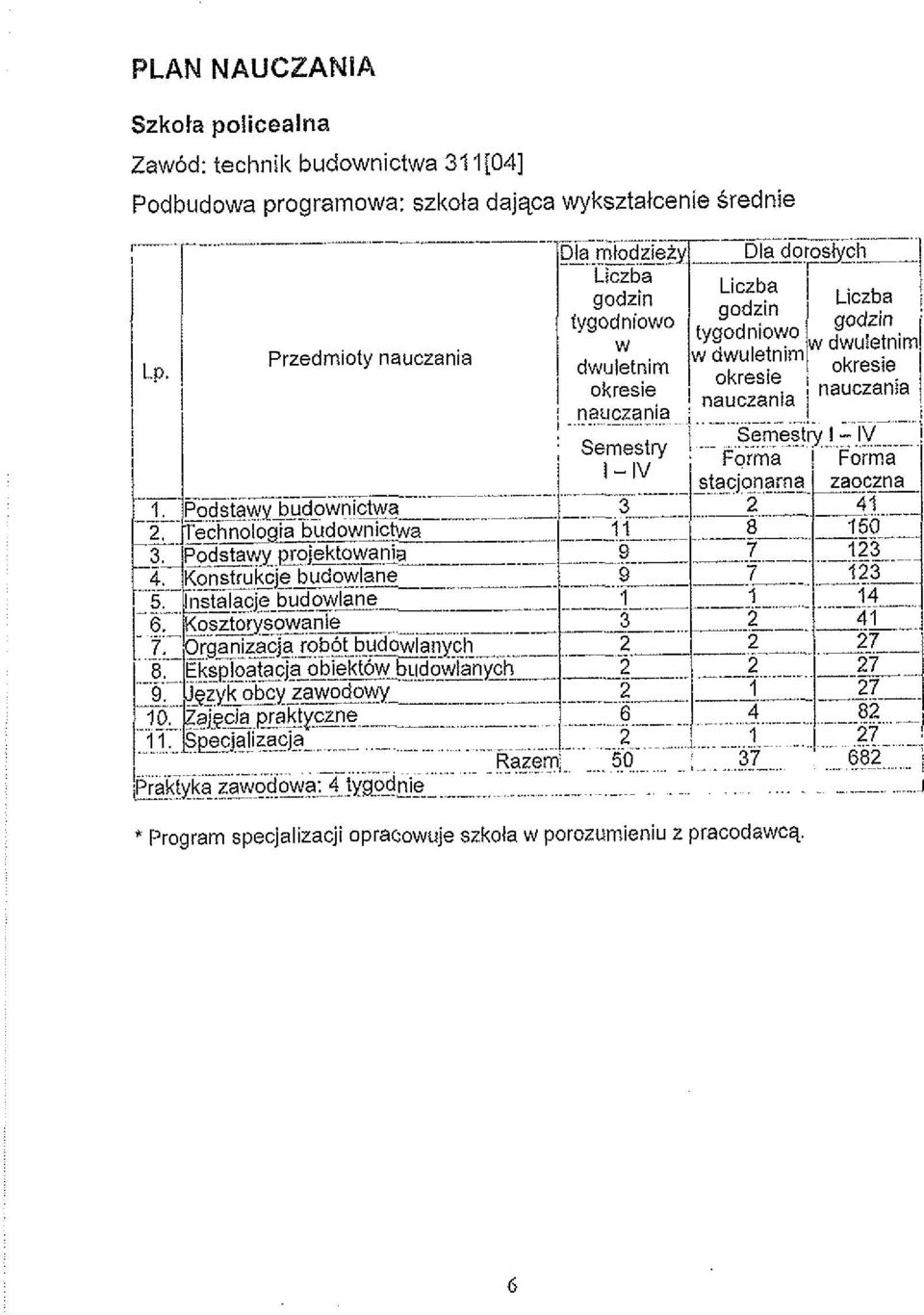 dajqca wyksztatcenie Srednie * Program