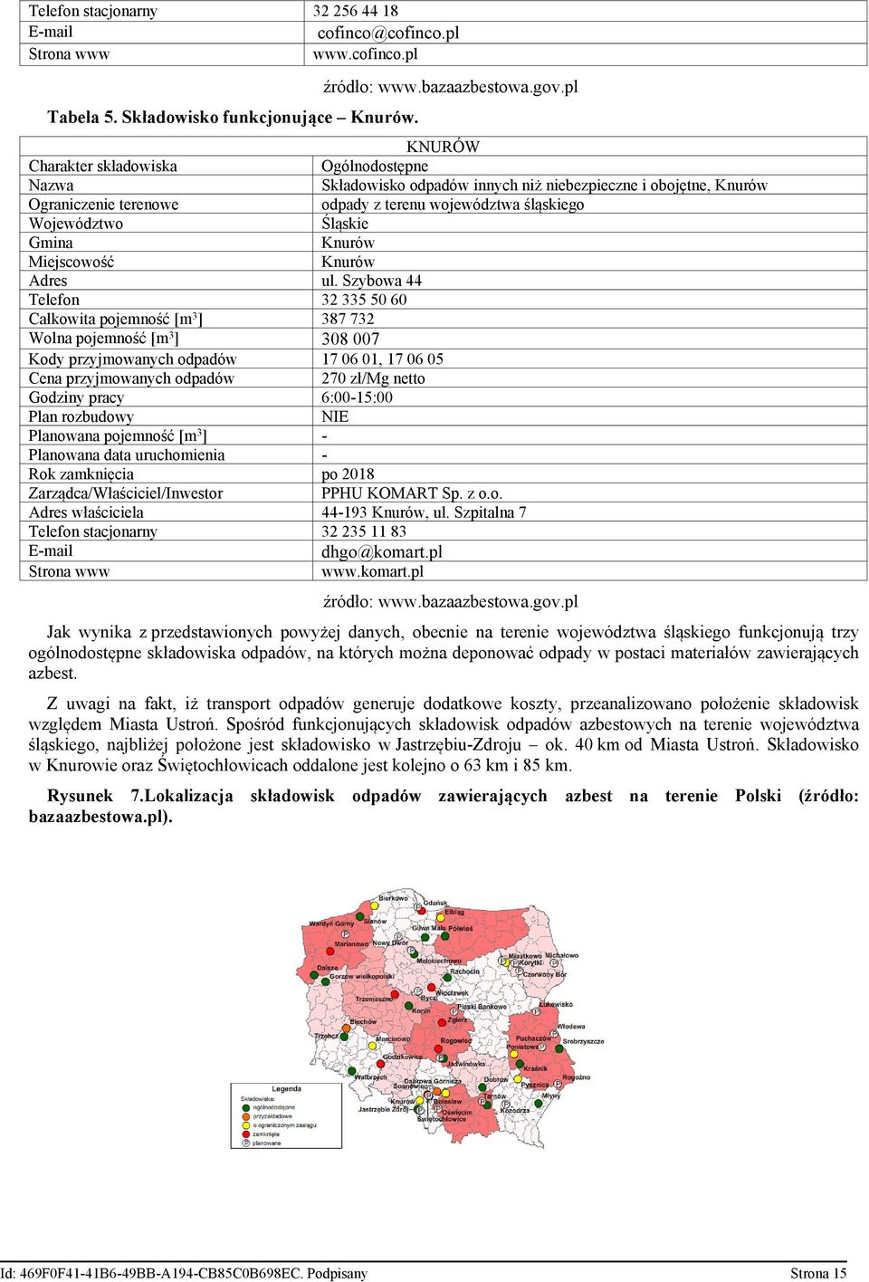 Gmina Knurów Miejscowość Knurów Adres ul.