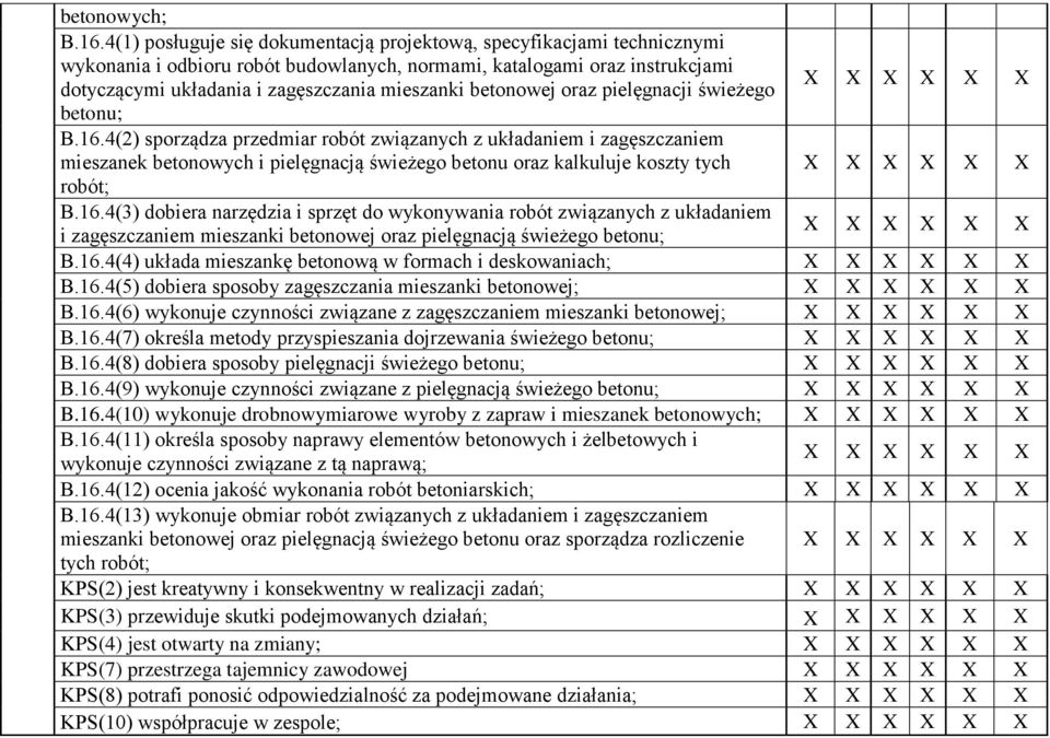 betonowej oraz pielęgnacji świeżego X X X X X X betonu;.16.