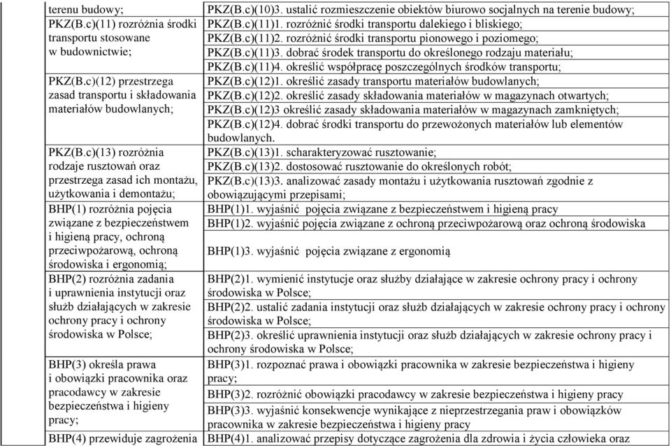 środowiska i ergonomią; H(2) rozróżnia zadania i uprawnienia instytucji oraz służb działających w zakresie ochrony pracy i ochrony środowiska w olsce; H(3) określa prawa i obowiązki pracownika oraz