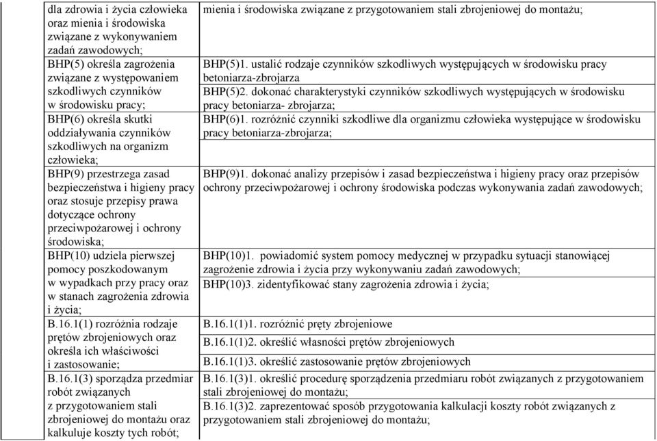 ochrony środowiska; H(10) udziela pierwszej pomocy poszkodowanym w wypadkach przy pracy oraz w stanach zagrożenia zdrowia i życia;.16.