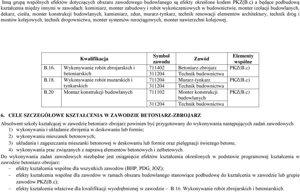 budowlanych, kamieniarz, zdun, murarz-tynkarz, technik renowacji elementów architektury, technik dróg i mostów kolejowych, technik drogownictwa, monter systemów rurociągowych, monter nawierzchni