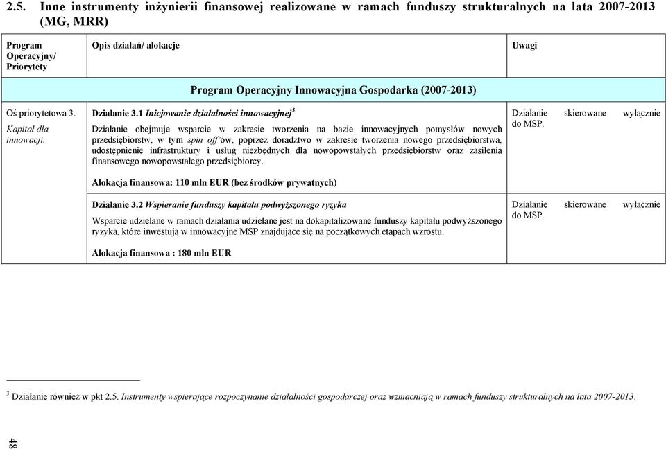 1 Inicjowanie działalności innowacyjnej 3 Działanie obejmuje wsparcie w zakresie tworzenia na bazie innowacyjnych pomysłów nowych przedsiębiorstw, w tym spin off ów, poprzez doradztwo w zakresie