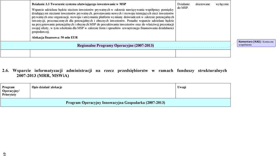 powstawania nowych i rozwoju istniejących sieci inwestorów prywatnych oraz organizacji, rozwoju i utrzymania platform wymiany doświadczeń w zakresie potencjalnych inwestycji, przeznaczonych dla