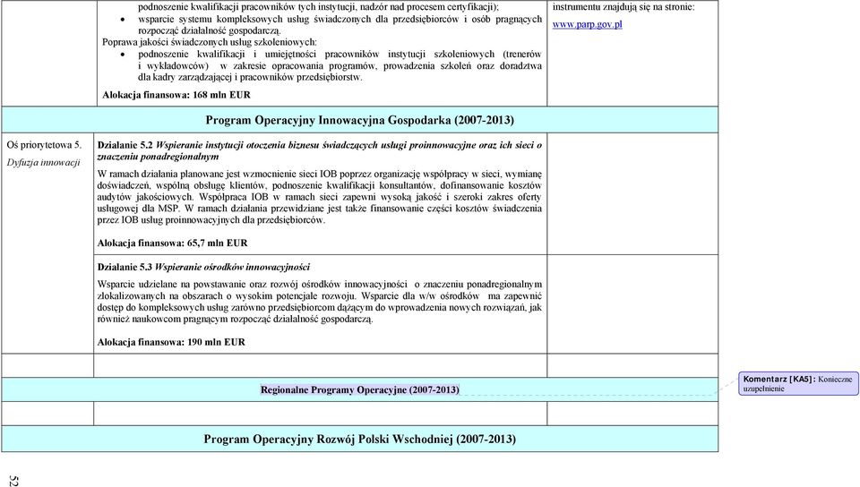 Poprawa jakości świadczonych usług szkoleniowych: podnoszenie kwalifikacji i umiejętności pracowników instytucji szkoleniowych (trenerów i wykładowców) w zakresie opracowania programów, prowadzenia