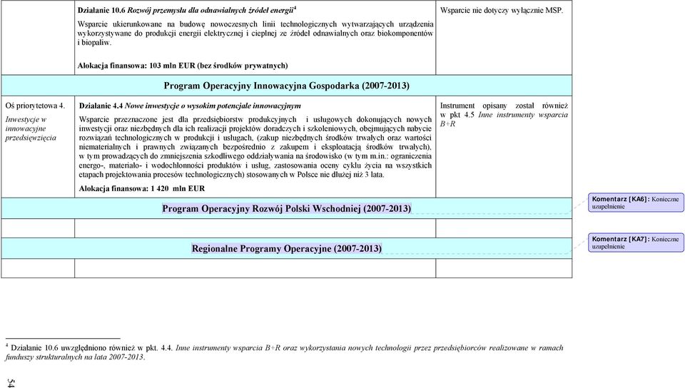 cieplnej ze źródeł odnawialnych oraz biokomponentów i biopaliw. Wsparcie nie dotyczy wyłącznie MSP. Oś priorytetowa 4.