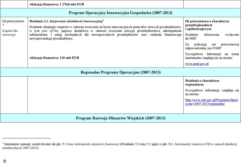 Inicjowanie działalności innowacyjnej 1 Program Operacyjny Innowacyjna Gospodarka (2007-2013) Działanie obejmuje wsparcie w zakresie tworzenia na bazie innowacyjnych pomysłów nowych przedsiębiorstw,