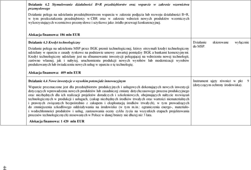 działalności B+R, w tym przekształcenia przedsiębiorcy w CBR oraz w zakresie wdrożeń nowych produktów wzorniczych wykorzystujących wzornictwo przemysłowe i użytkowe jako źródło przewagi