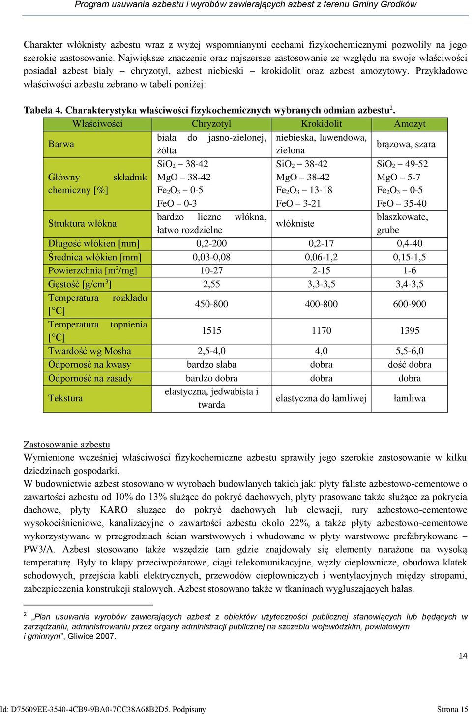 Przykładowe właściwości azbestu zebrano w tabeli poniżej: Tabela 4. Charakterystyka właściwości fizykochemicznych wybranych odmian azbestu 2.