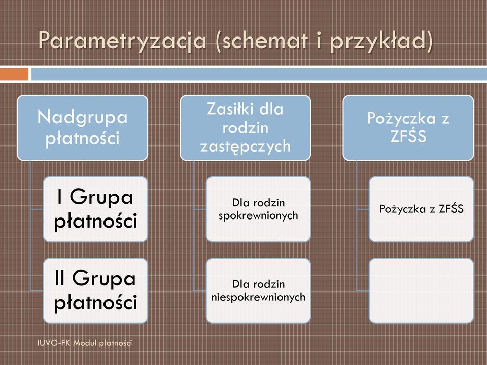 zastępczych Dla rodzin spokrewnionych Pożyczka z