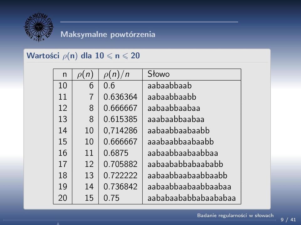 615385 bbbb 14 10 0,714286 bbbbbb 15 10 0.666667 bbbbbb 16 11 0.