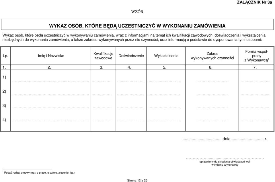 dysponowania tymi osobami: Lp. Imię i Nazwisko Kwalifikacje zawodowe Doświadczenie Wykształcenie Zakres wykonywanych czynności 1. 2. 3. 4. 5. 6. 7.