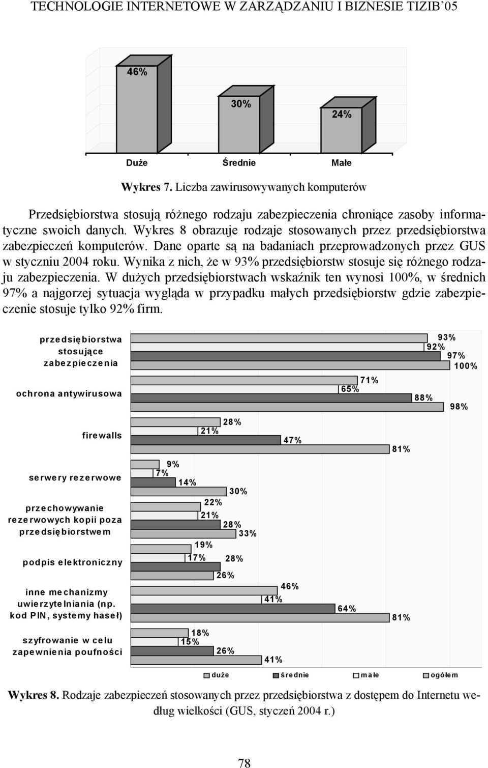 Wynika z nich, że w 93% przedsiębiorstw stosuje się różnego rodzaju zabezpieczenia.