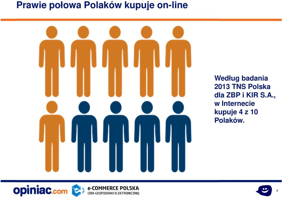 Polska dla ZBP i KIR S.A.