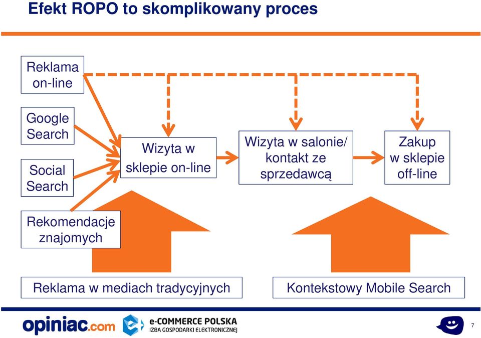 salonie/ kontakt ze sprzedawcą Zakup w sklepie off-line