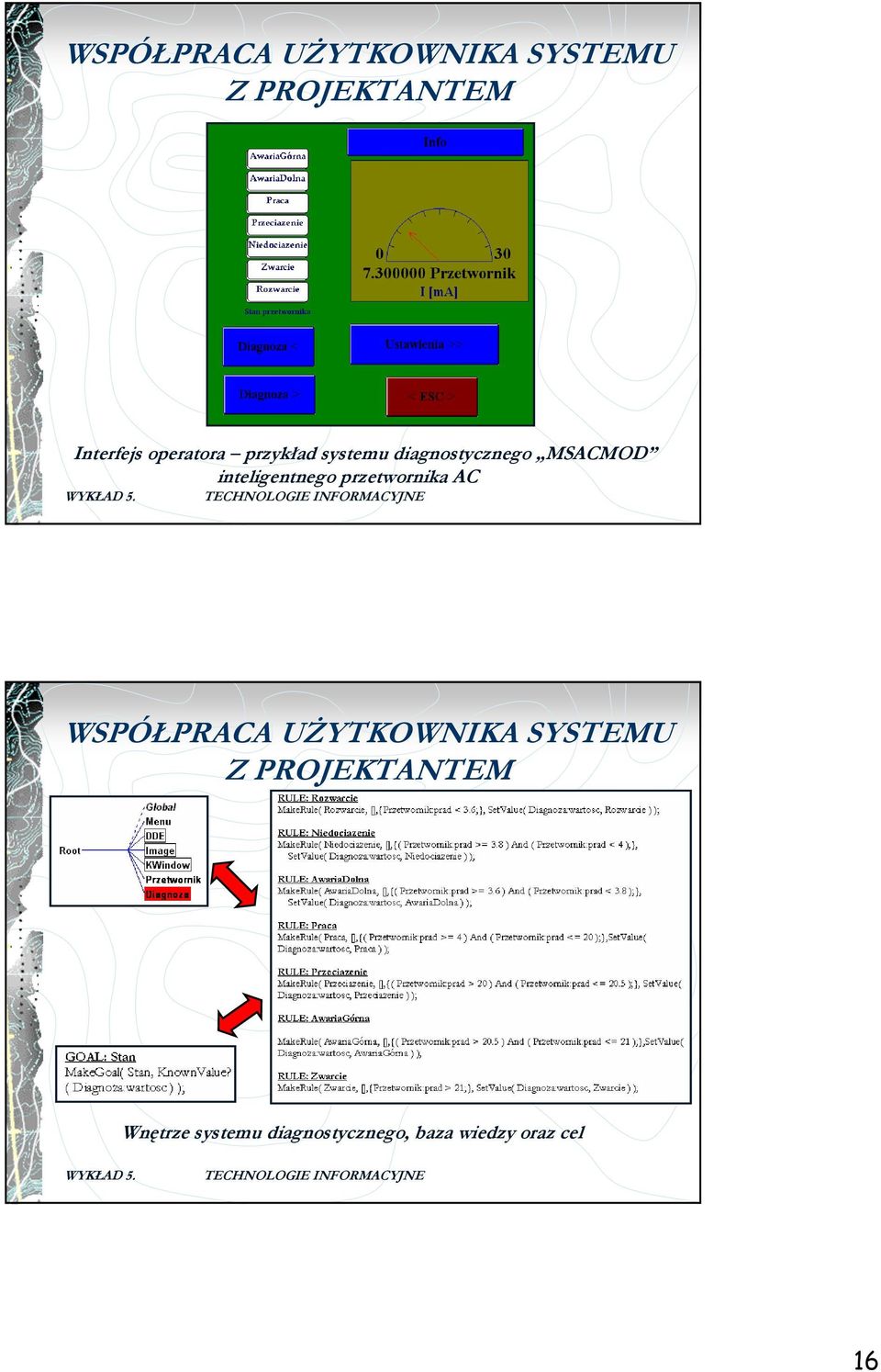 inteligentnego przetwornika AC WSPÓŁPRACA UśYTKOWNIKA