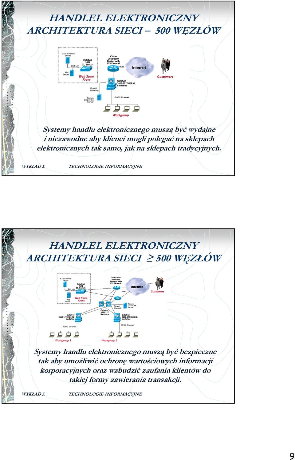 HANDLEL ELEKTRONICZNY ARCHITEKTURA SIECI 500 WĘZŁÓW Systemy handlu elektronicznego muszą być bezpieczne tak aby