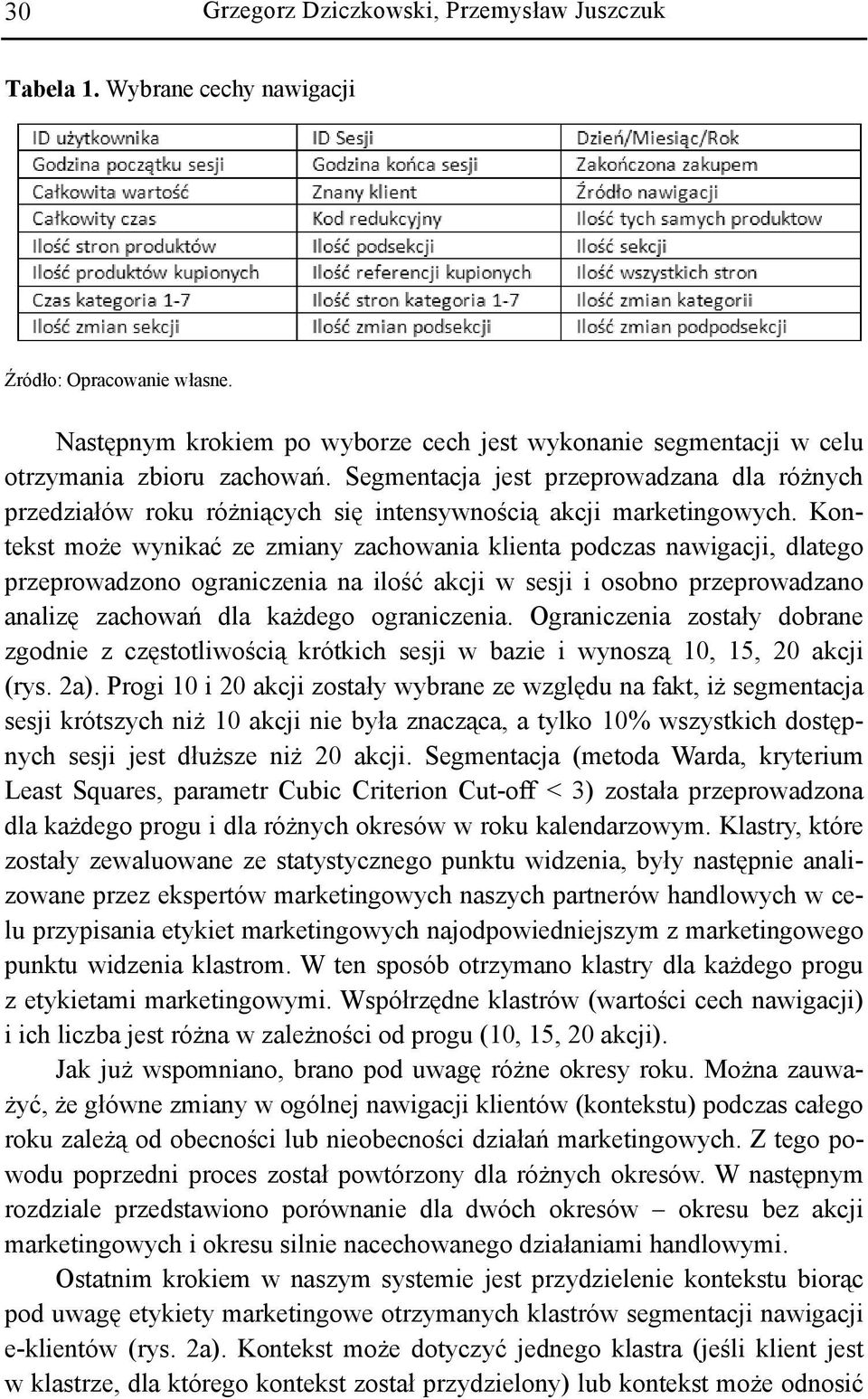 Segmentacja jest przeprowadzana dla różnych przedziałów roku różniących się intensywnością akcji marketingowych.