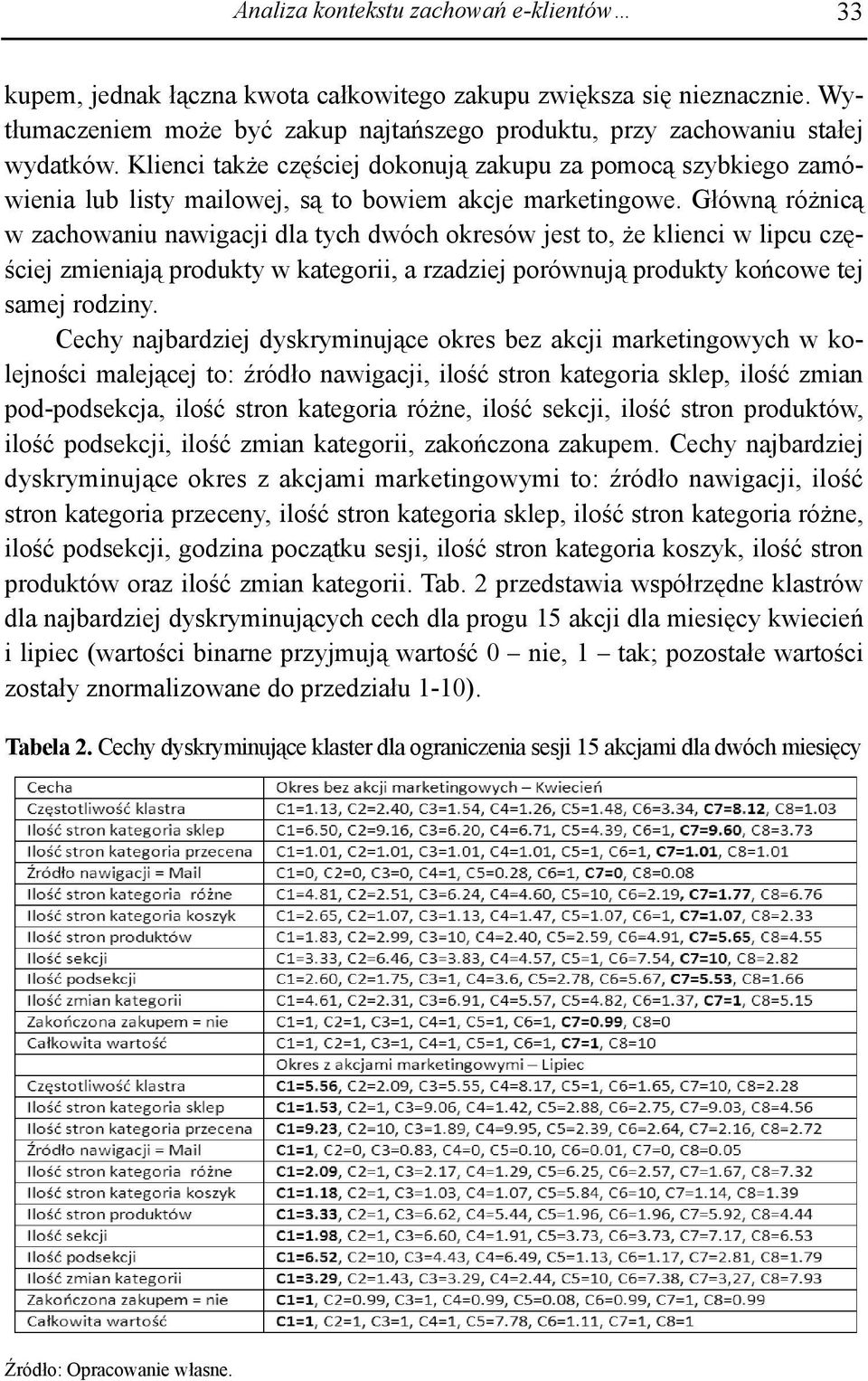 Główną różnicą w zachowaniu nawigacji dla tych dwóch okresów jest to, że klienci w lipcu częściej zmieniają produkty w kategorii, a rzadziej porównują produkty końcowe tej samej rodziny.