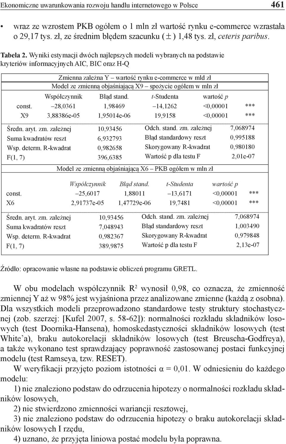 Wyniki estymacji dwóch najlepszych modeli wybranych na podstawie kryteriów informacyjnych AIC, BIC oraz H-Q Zmienna zależna Y wartość rynku e-commerce w mld zł Model ze zmienną objaśniającą X9