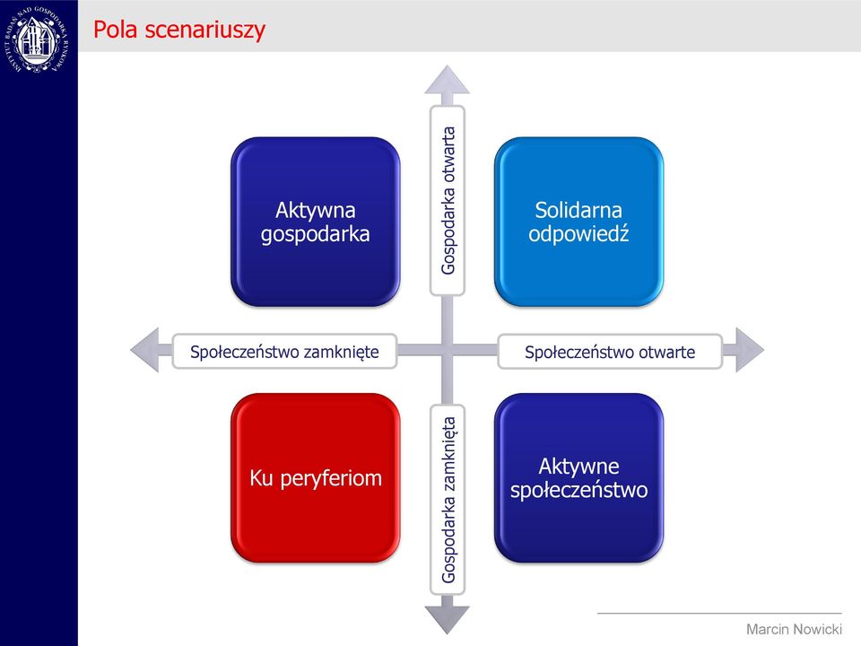 odpowiedź Społeczeństwo zamknięte