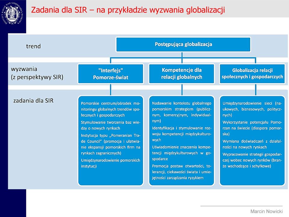 przykładzie