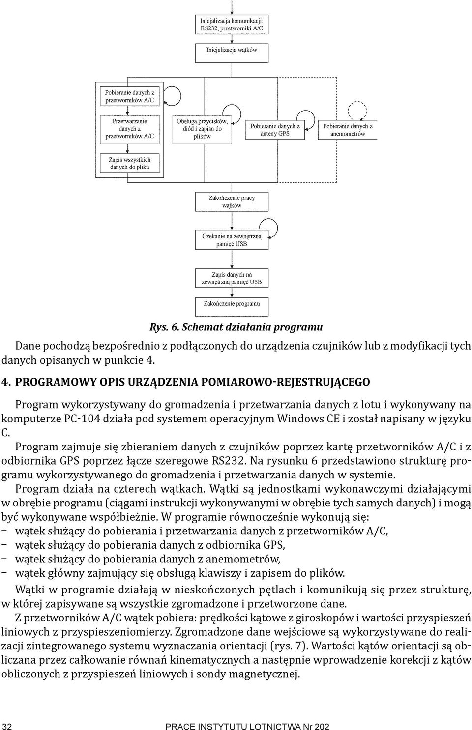 i został napisany w języku C. Program zajmuje się zbieraniem danych z czujników poprzez kartę przetworników A/C i z odbiornika GPS poprzez łącze szeregowe RS232.