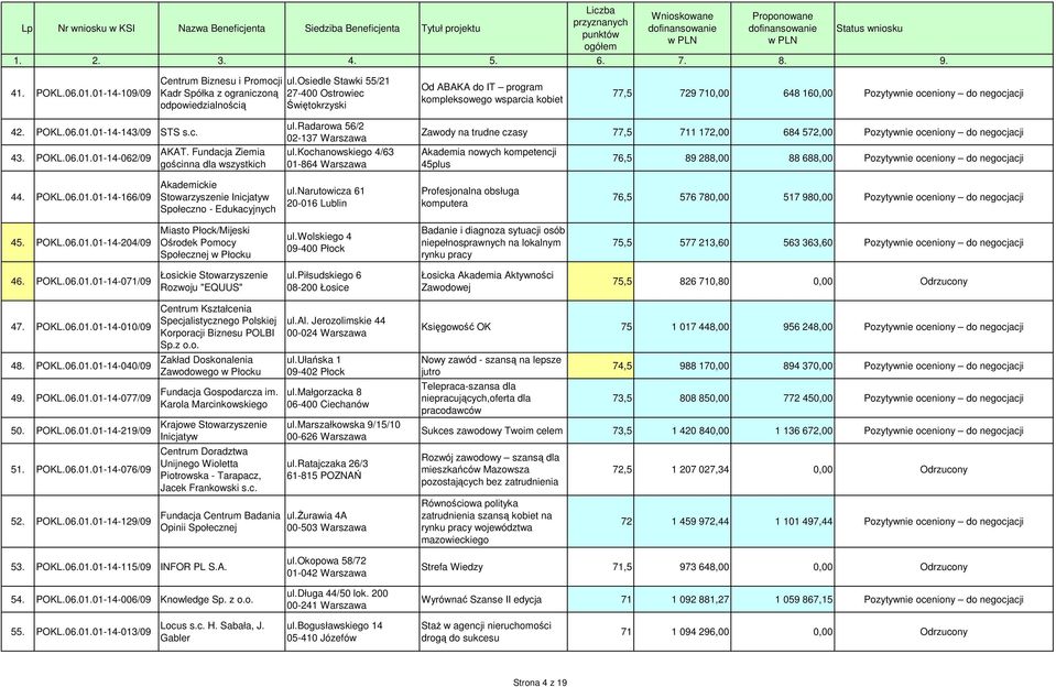 c. 43. POKL.06.01.01-14-062/09 AKAT. Fundacja Ziemia gościnna dla wszystkich ul.radarowa 56/2 02-137 Warszawa ul.