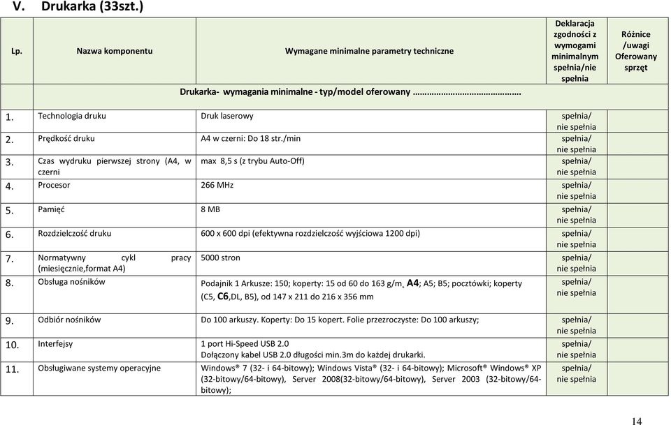 Rozdzielczość druku 600 x 600 dpi (efektywna rozdzielczość wyjściowa 1200 dpi) 7. Normatywny cykl pracy (miesięcznie,format A4) 5000 stron 8.