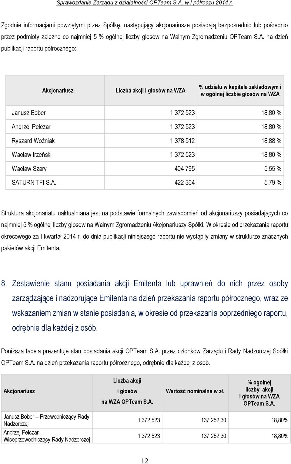 Pelczar 1 372 523 18,80 % Ryszard Woźniak 1 378 512 18,88 % Wacław Irzeński 1 372 523 18,80 % Wacław Szary 404 795 5,55 % SAT