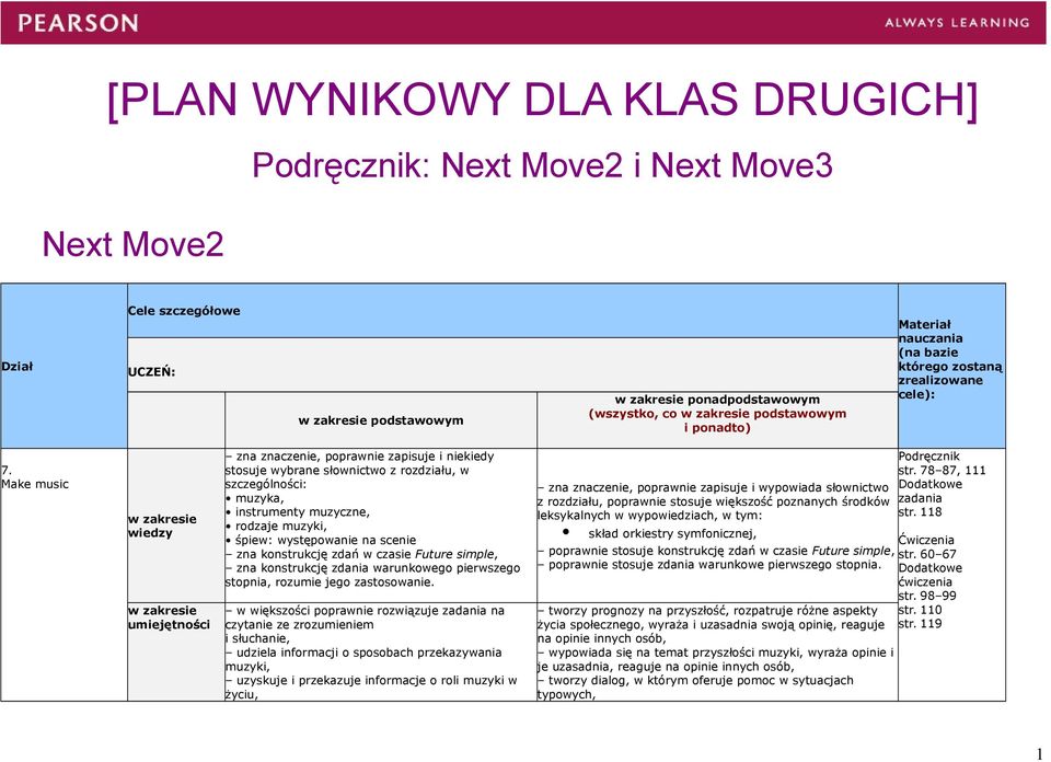 Make music niekiedy stosuje wybrane słownictwo z rozdziału, w muzyka, instrumenty muzyczne, rodzaje muzyki, śpiew: występowanie na scenie zna konstrukcję zdań w czasie Future simple, zna konstrukcję