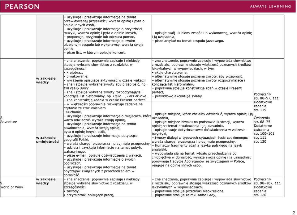 opisuje swój ulubiony zespół lub wykonawcę, wyraża opinię i ją uzasadnia, pisze artykuł na temat zespołu jazzowego. 8. Adventure 9.