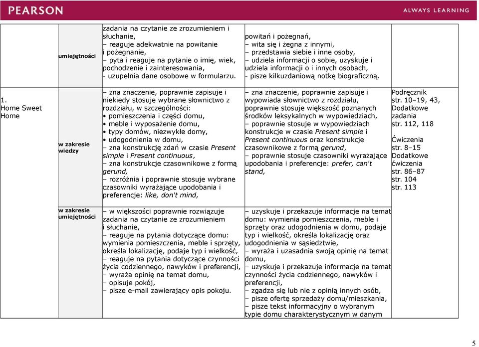 1. Home Sweet Home pomieszczenia i części domu, meble i wyposażenie domu, typy domów, niezwykłe domy, udogodnienia w domu, zna konstrukcję zdań w czasie Present simple i Present continuous, zna