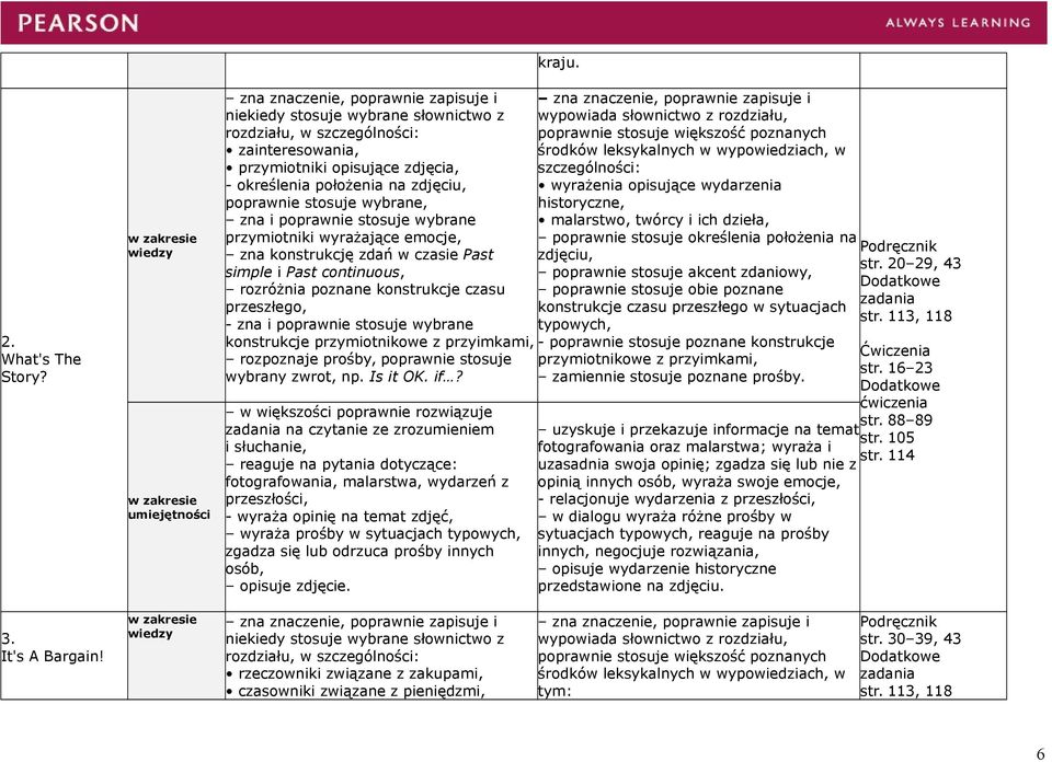 czasie Past simple i Past continuous, rozróżnia poznane konstrukcje czasu przeszłego, - zna i poprawnie stosuje wybrane konstrukcje przymiotnikowe z przyimkami, rozpoznaje prośby, poprawnie stosuje