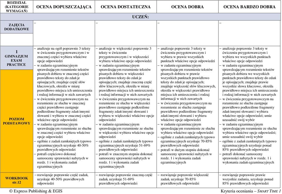 ćwiczeniu przygotowawczym na rozumienie ze słuchu w znacznej części prawidłowo zastępuje podkreślone fragmenty zdań innymi słowami i wybiera w znacznej części właściwe opcje sprawdzającym rozumienie