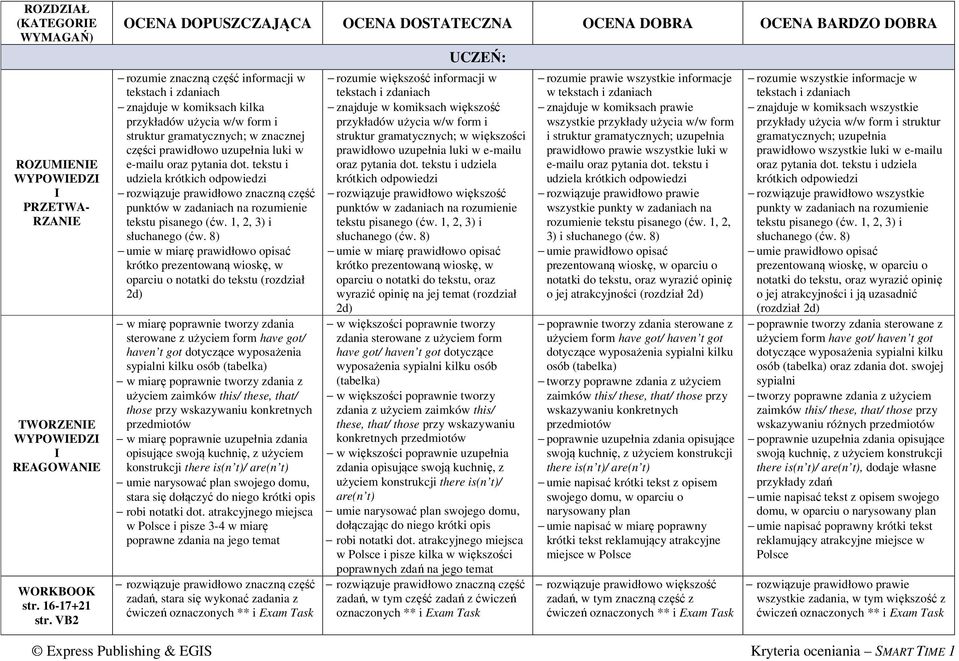 pytania dot. tekstu i udziela krótkich punktów w zadaniach na rozumienie tekstu pisanego (ćw. 1, 2, 3) i słuchanego (ćw.