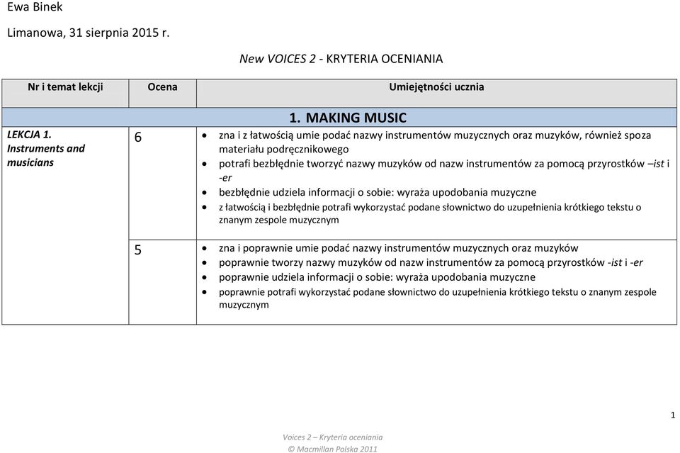 przyrostków ist i -er bezbłędnie udziela informacji o sobie: wyraża upodobania muzyczne z łatwością i bezbłędnie potrafi wykorzystad podane słownictwo do uzupełnienia krótkiego tekstu o znanym