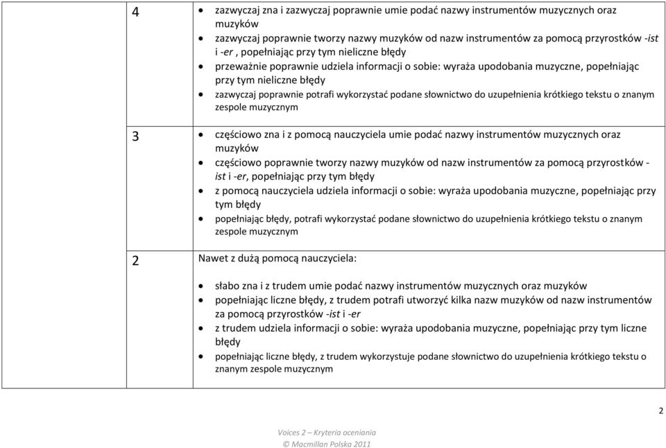 uzupełnienia krótkiego tekstu o znanym zespole muzycznym 3 częściowo zna i z pomocą nauczyciela umie podad nazwy instrumentów muzycznych oraz muzyków częściowo poprawnie tworzy nazwy muzyków od nazw