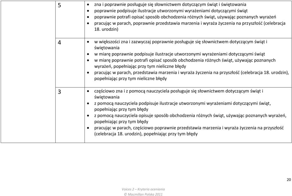 urodzin) 4 w większości zna i zazwyczaj poprawnie posługuje się słownictwem dotyczącym świąt i świętowania w miarę poprawnie podpisuje ilustracje utworzonymi wyrażeniami dotyczącymi świąt w miarę