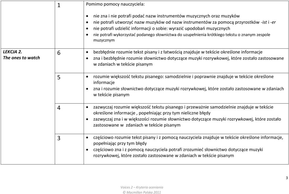 The ones to watch 6 bezbłędnie rozumie tekst pisany i z łatwością znajduje w tekście określone informacje zna i bezbłędnie rozumie słownictwo dotyczące muzyki rozrywkowej, które zostało zastosowane w