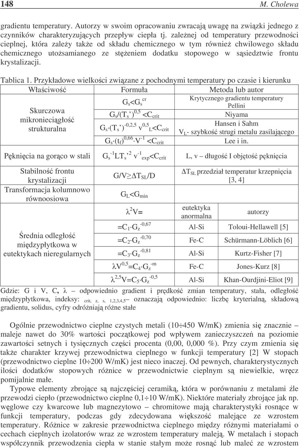 krystalizacji. Tablica 1.