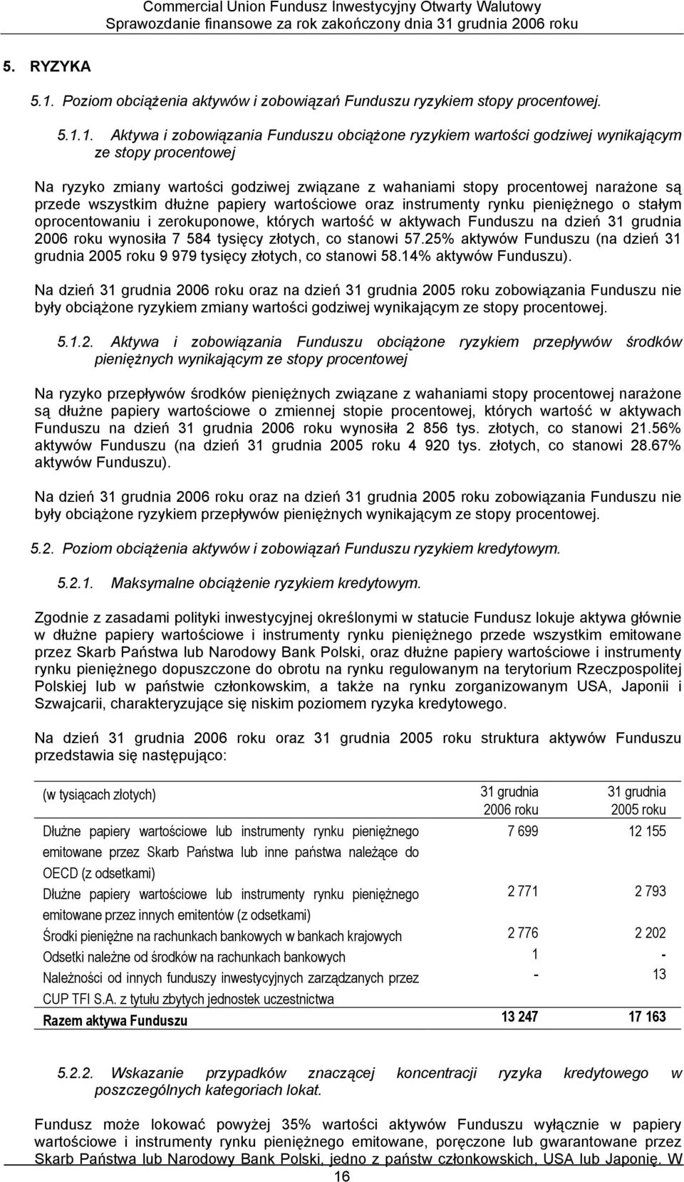 1. Aktywa i zobowiązania Funduszu obciążone ryzykiem wartości godziwej wynikającym ze stopy procentowej Na ryzyko zmiany wartości godziwej związane z wahaniami stopy procentowej narażone są przede