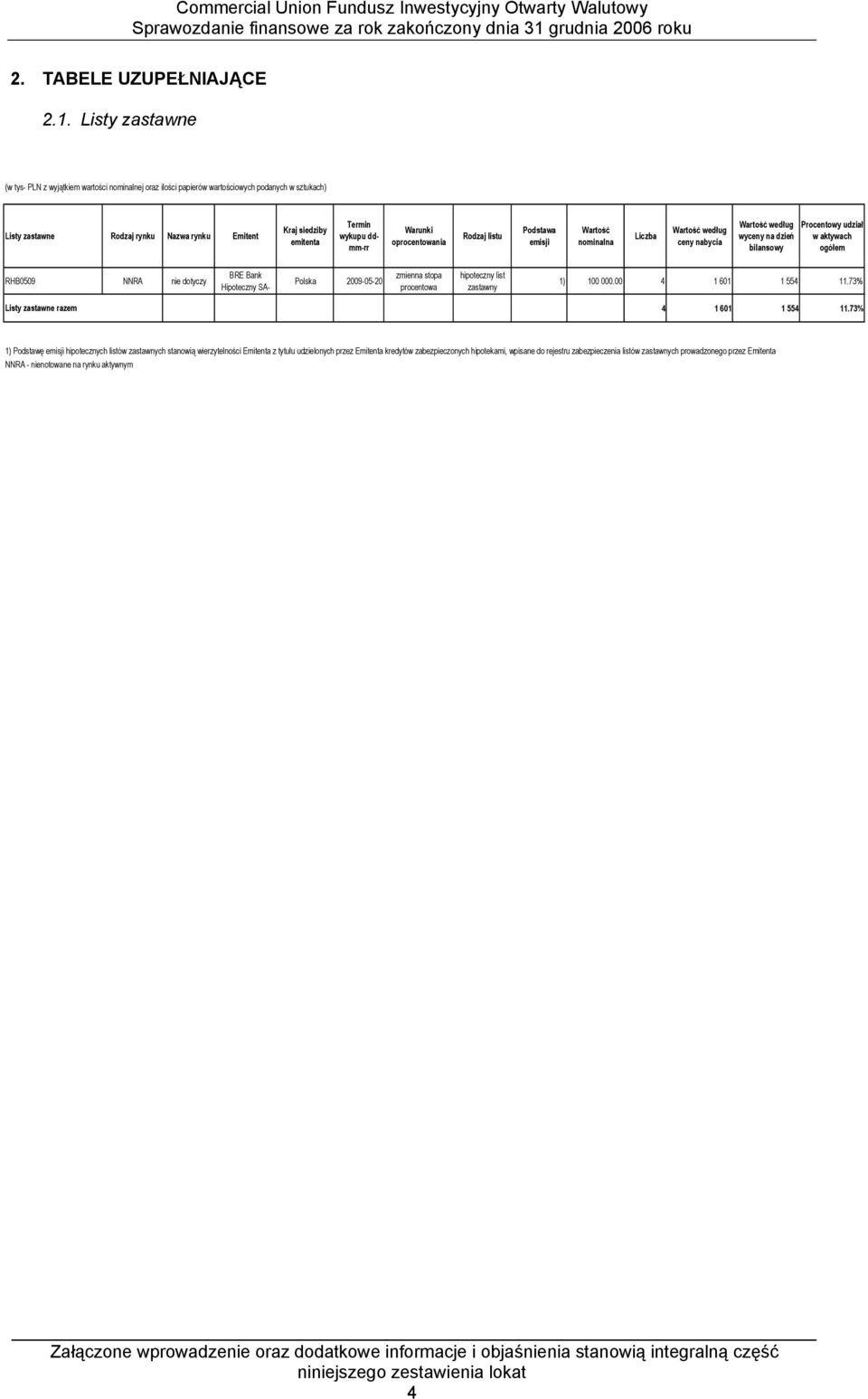ddmm-rr Warunki oprocentowania Rodzaj listu Podstawa emisji Wartość nominalna Liczba Wartość według ceny nabycia Wartość według wyceny na dzień bilansowy Procentowy udział w aktywach ogółem RHB59