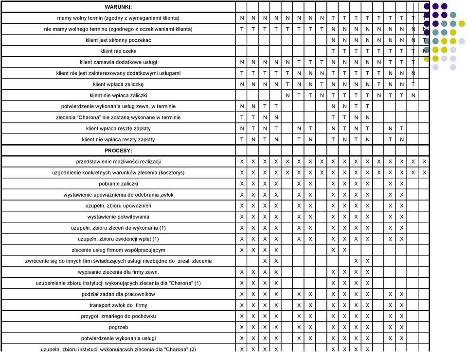 zwrócenie się do innych firm świadczących usługi niezbędne do zreal. zlecenia zlecenie usług firmom współpracującym uzupełn. zbioru ewidencji wpłat (1) uzupełn.