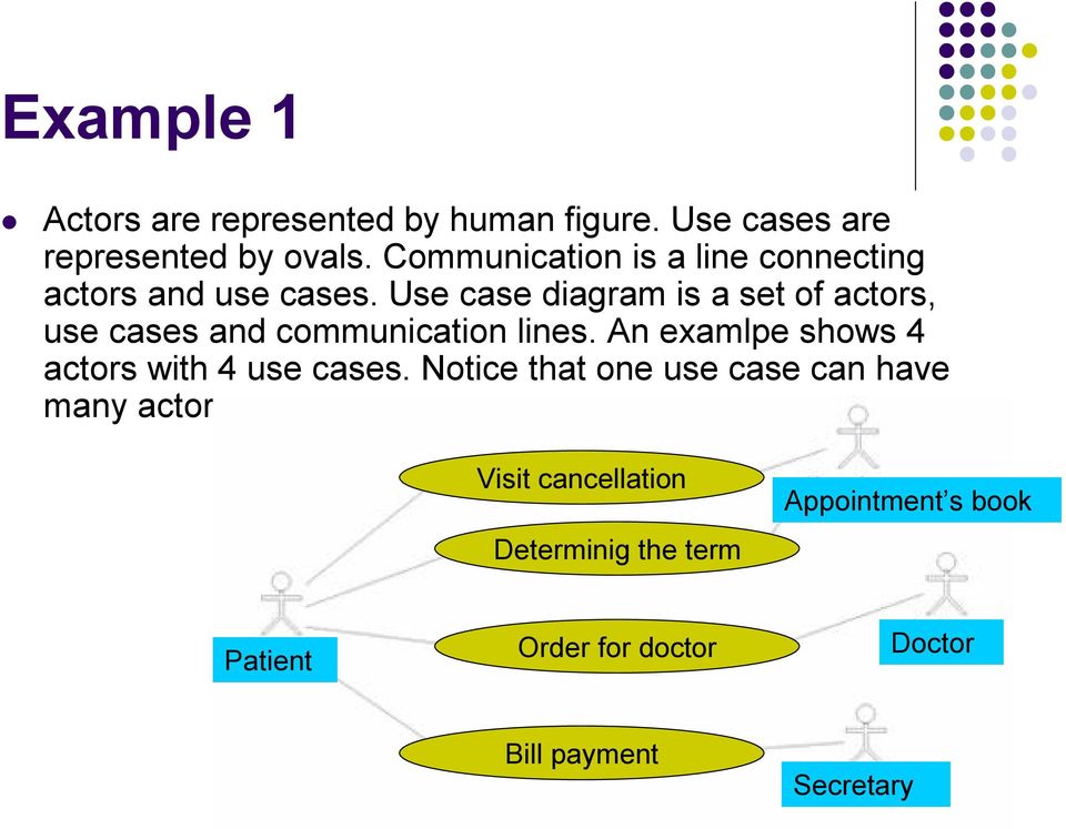 Use case diagram is a set of actors, use cases and communication lines.