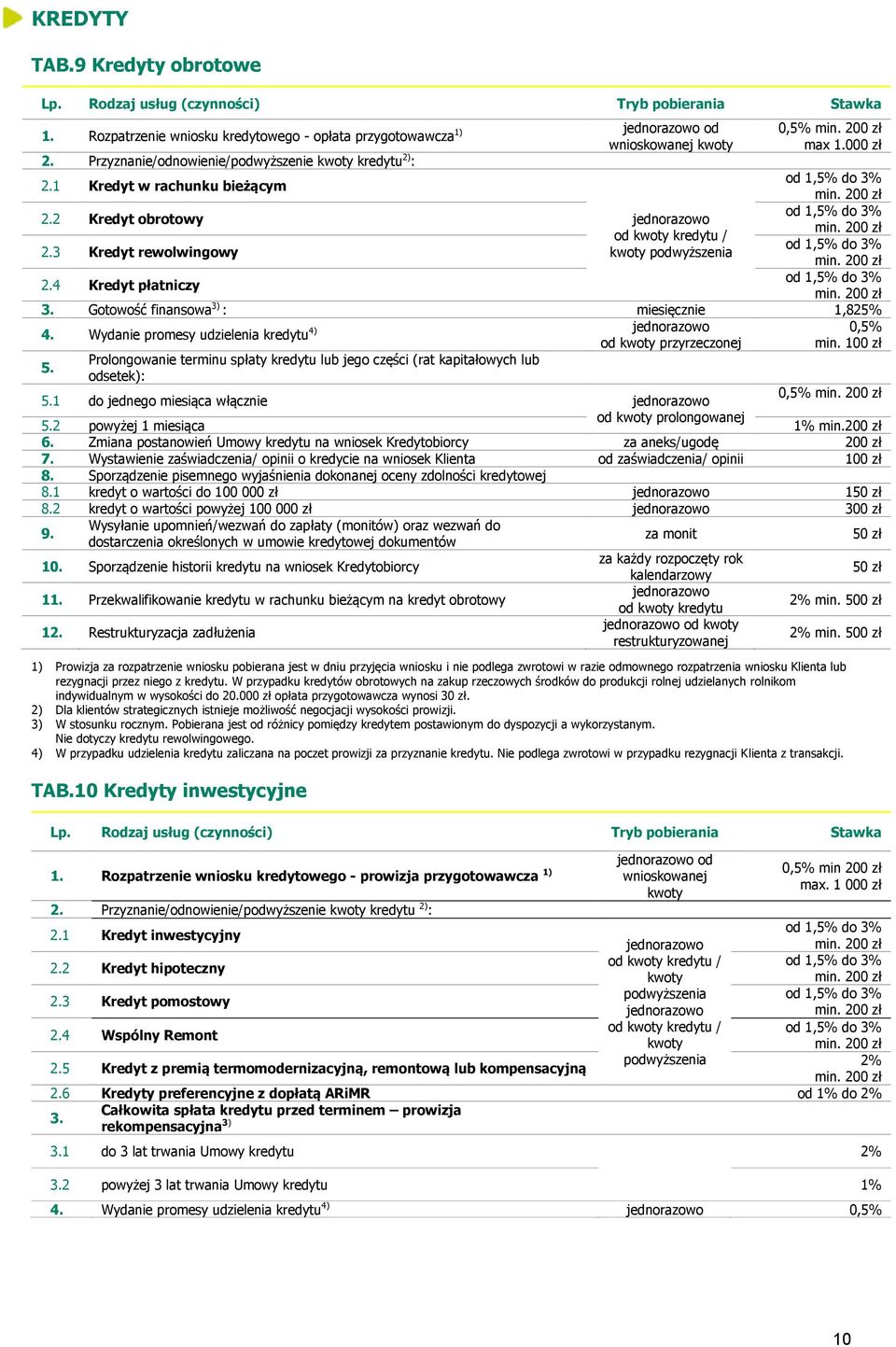 Gotowość finansowa 3) : miesięcznie 1,825% 4. Wydanie promesy udzielenia kredytu 4) 0,5% przyrzeczonej min. 10 5.