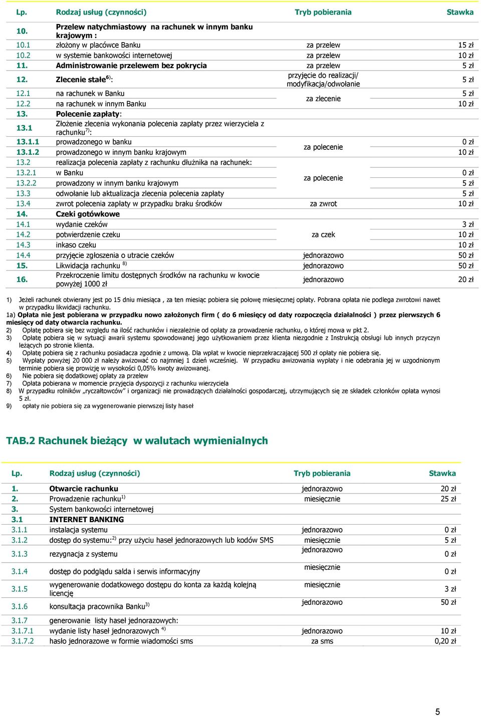 Polecenie zapłaty: 13.1 Złożenie zlecenia wykonania polecenia zapłaty przez wierzyciela z rachunku 7) : 13.1.1 prowadzonego w banku za polecenie 13.1.2 prowadzonego w innym banku krajowym 1 13.