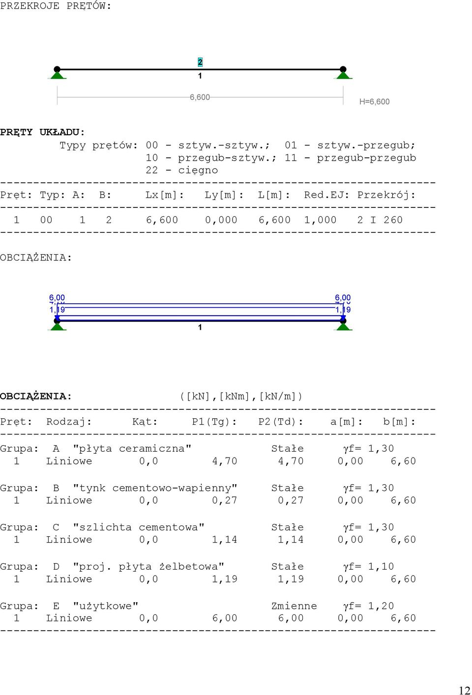 EJ: Przekrój: 1 00 1 2 6,600 0,000 6,600 1,000 2 I 260 OBCIĄŻENIA: 4,70 6,00 4,70 6,00 0,27 1,14 1,19 0,27 1,14 1,19 1 OBCIĄŻENIA: ([kn],[knm],[kn/m]) Pręt: Rodzaj: Kąt: P1(Tg): P2(Td): a[m]: